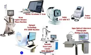 Eye Hospital In MP