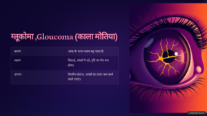 Eye Hospital In Chhindwara